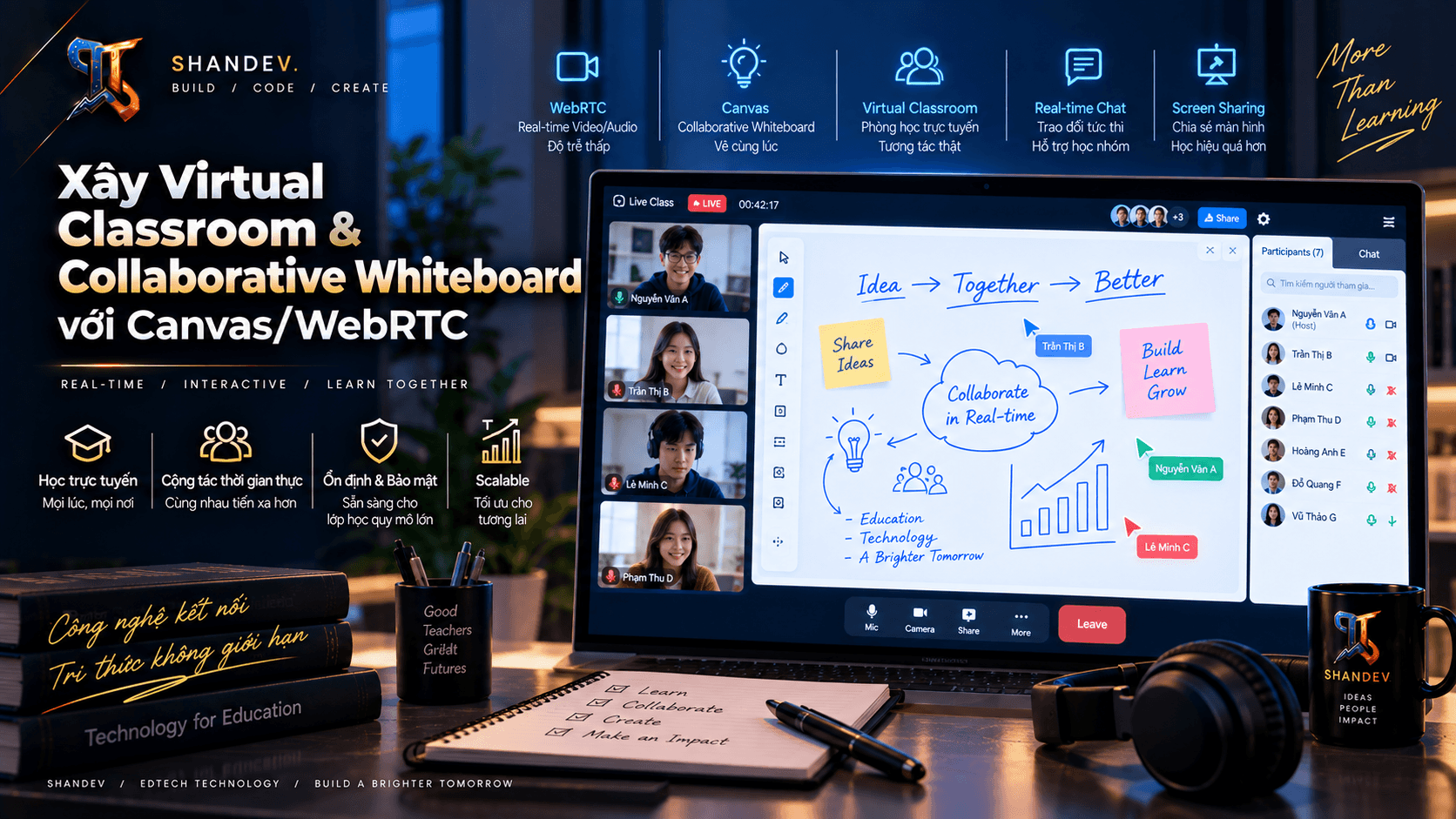 Thumbnail for Xây Virtual Classroom & Collaborative Whiteboard với Canvas/WebRTC