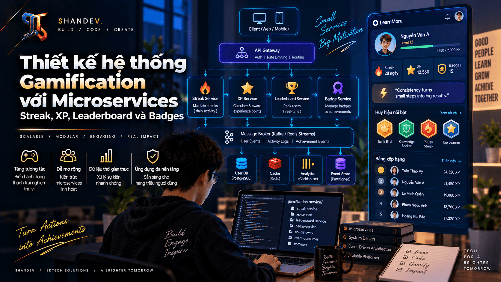 Thumbnail for Thiết kế hệ thống Gamification với Microservices: Streak, XP, Leaderboard và Badges