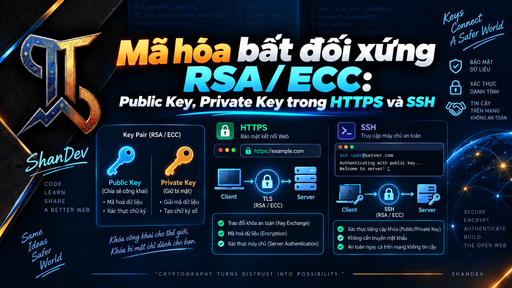 Thumbnail for Mã hóa bất đối xứng RSA/ECC: Public Key, Private Key trong HTTPS và SSH