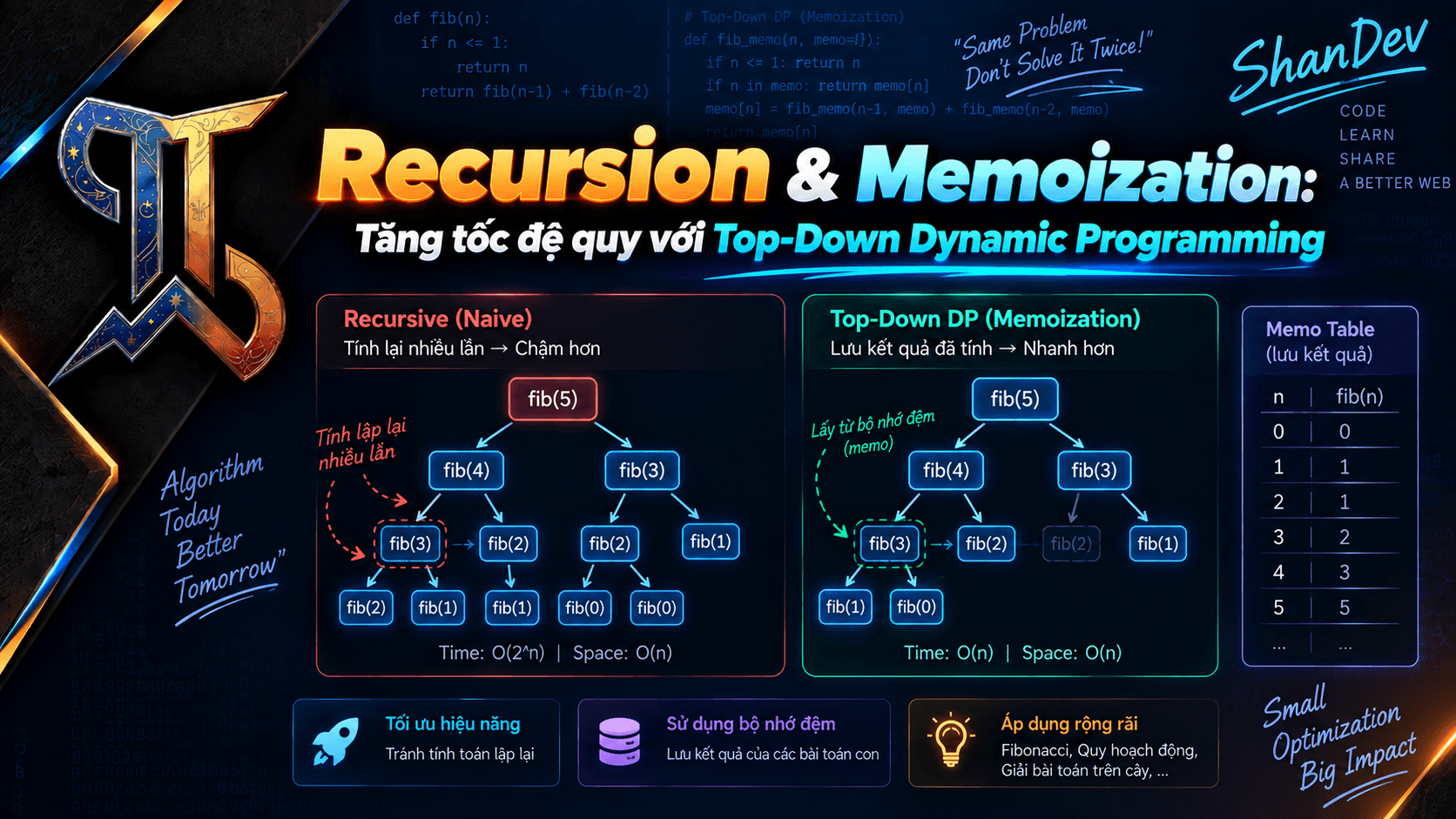 Thumbnail for Recursion & Memoization: Tăng tốc đệ quy với Top-Down Dynamic Programming