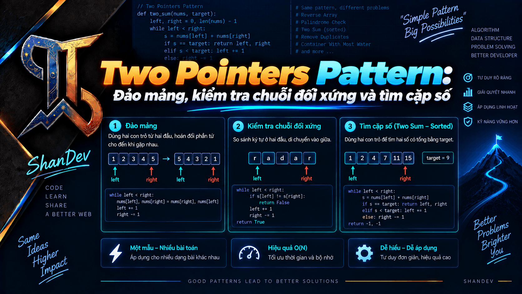 Thumbnail for Two Pointers Pattern: Đảo mảng, kiểm tra chuỗi đối xứng và tìm cặp số