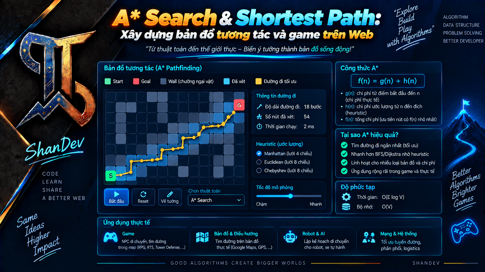 Thumbnail for A* Search & Shortest Path: Xây dựng bản đồ tương tác và game trên Web