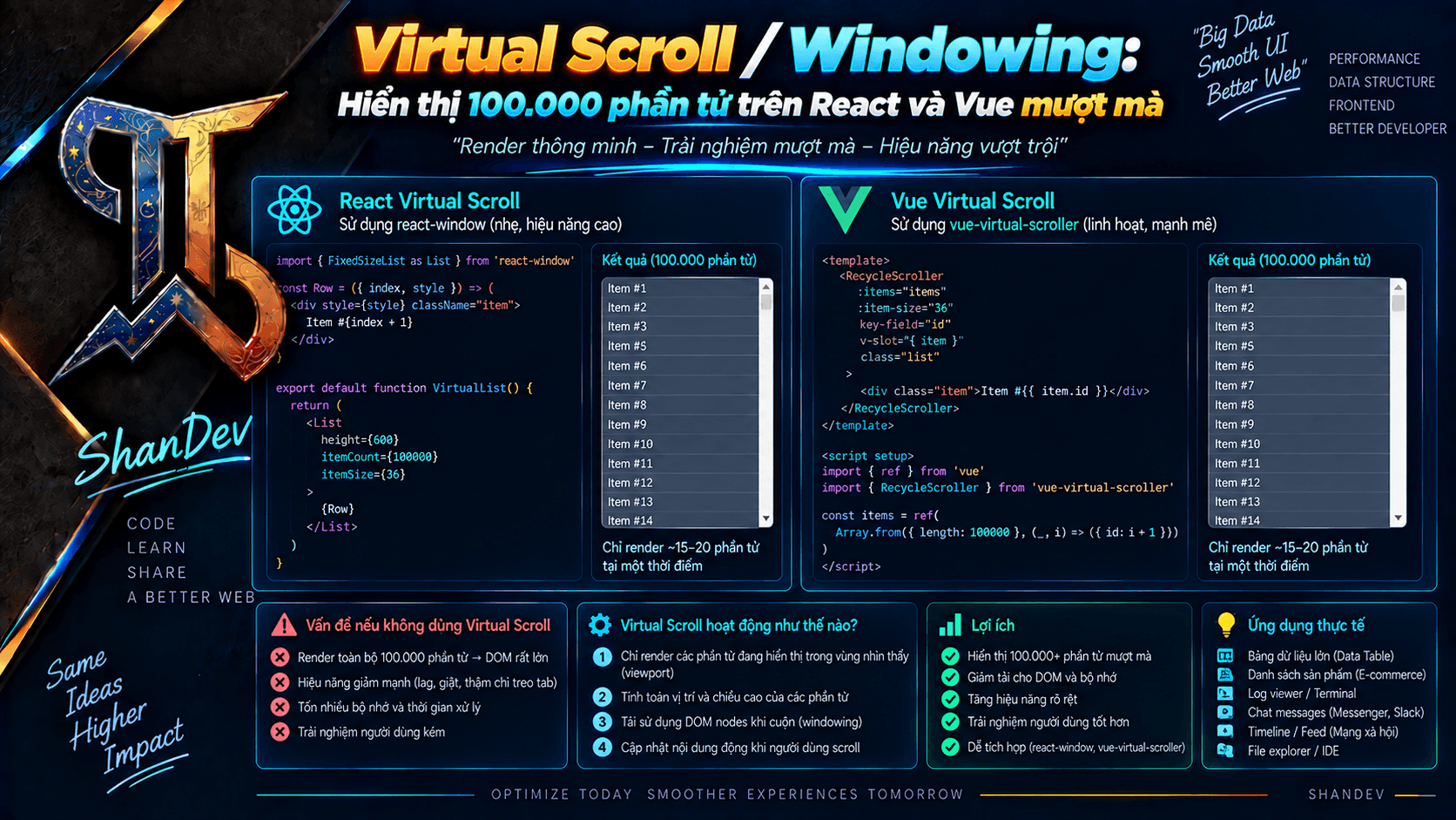Thumbnail for Virtual Scroll / Windowing: Hiển thị 100.000 phần tử trên React và Vue mượt mà