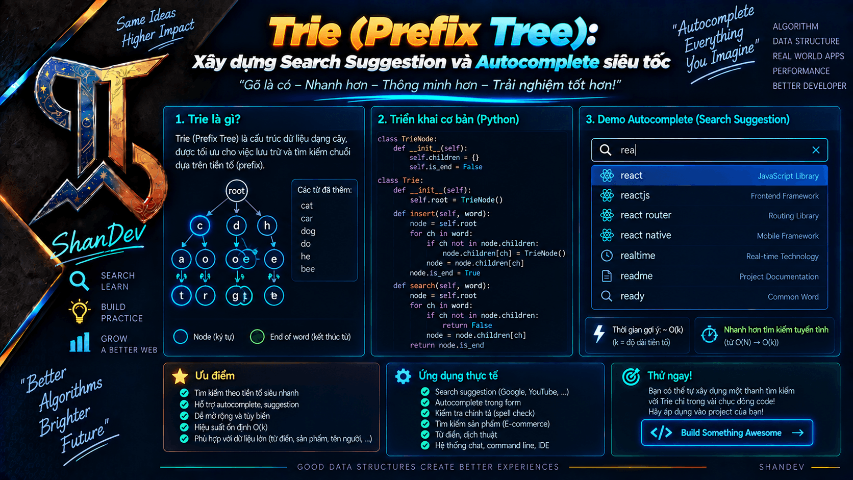 Thumbnail for Trie (Prefix Tree): Xây dựng Search Suggestion và Autocomplete siêu tốc