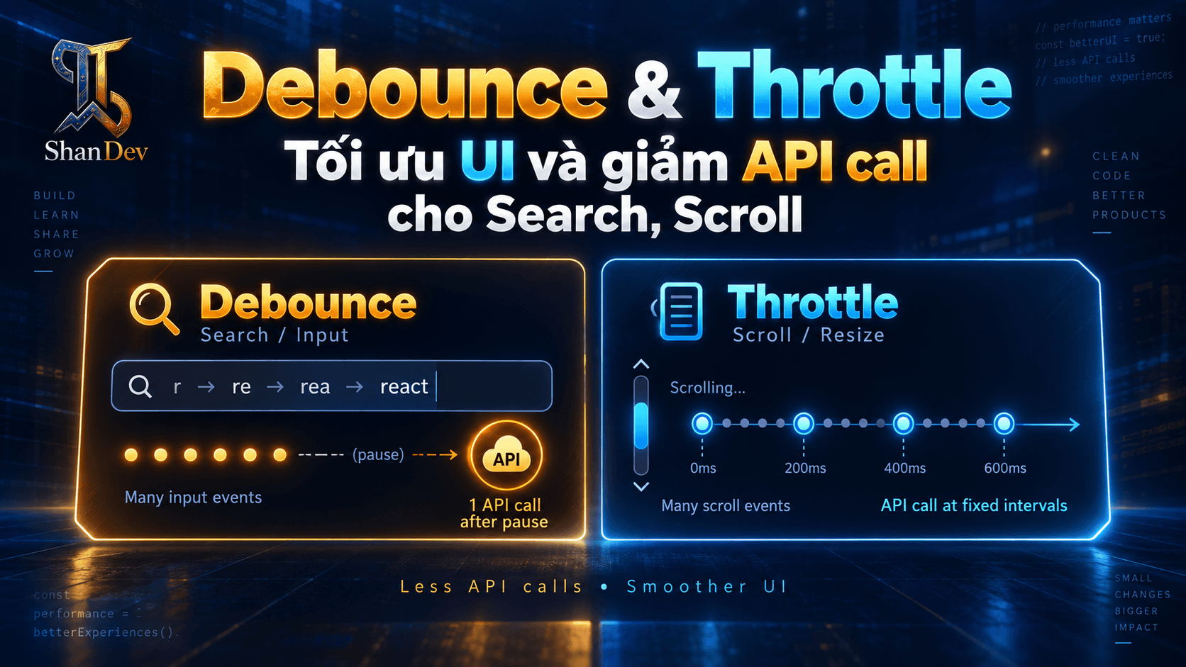 Thumbnail for Debounce & Throttle: Tối ưu UI và giảm API call cho Search, Scroll