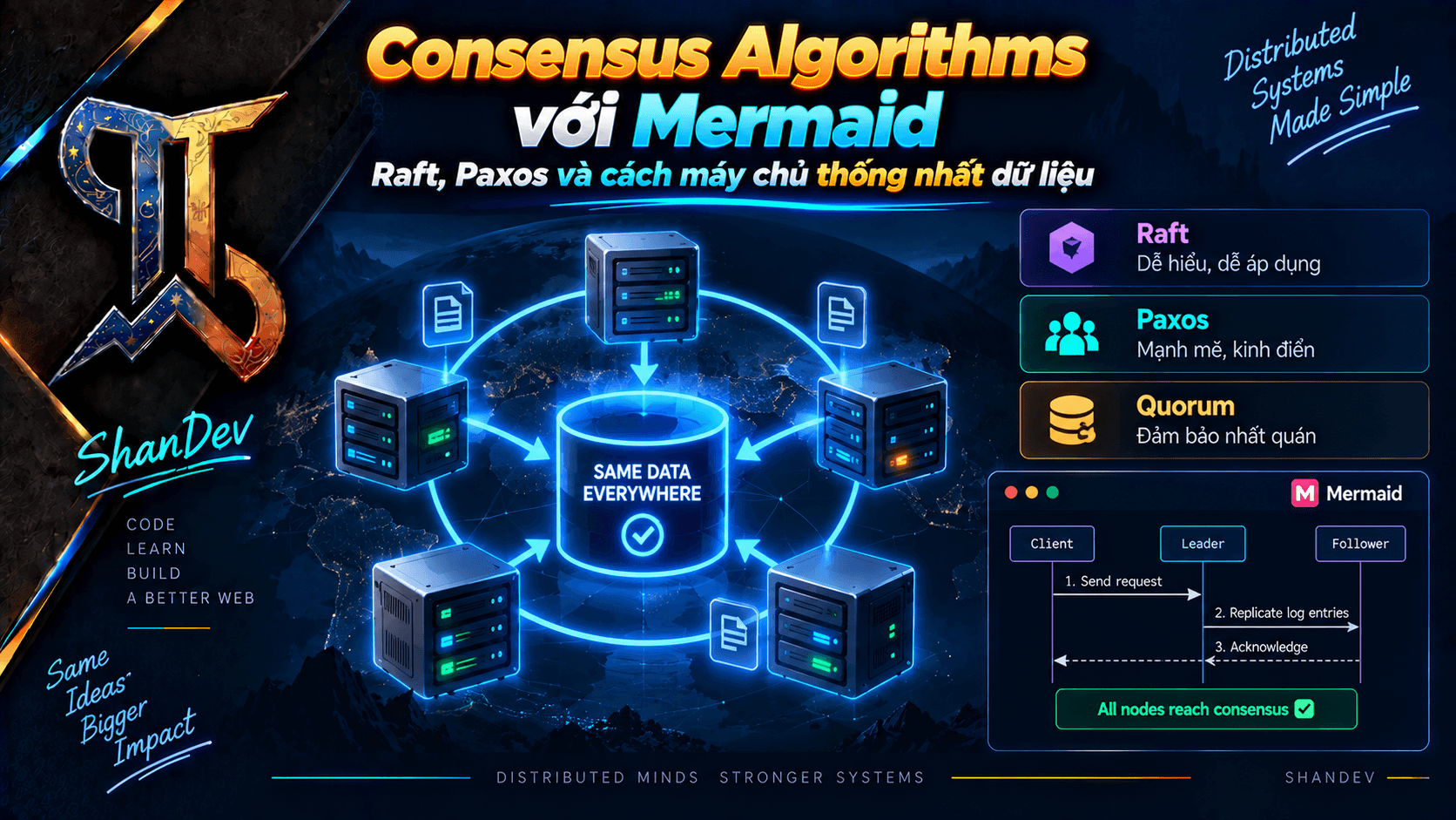 Thumbnail for Consensus Algorithms với Mermaid: Raft, Paxos và cách máy chủ thống nhất dữ liệu