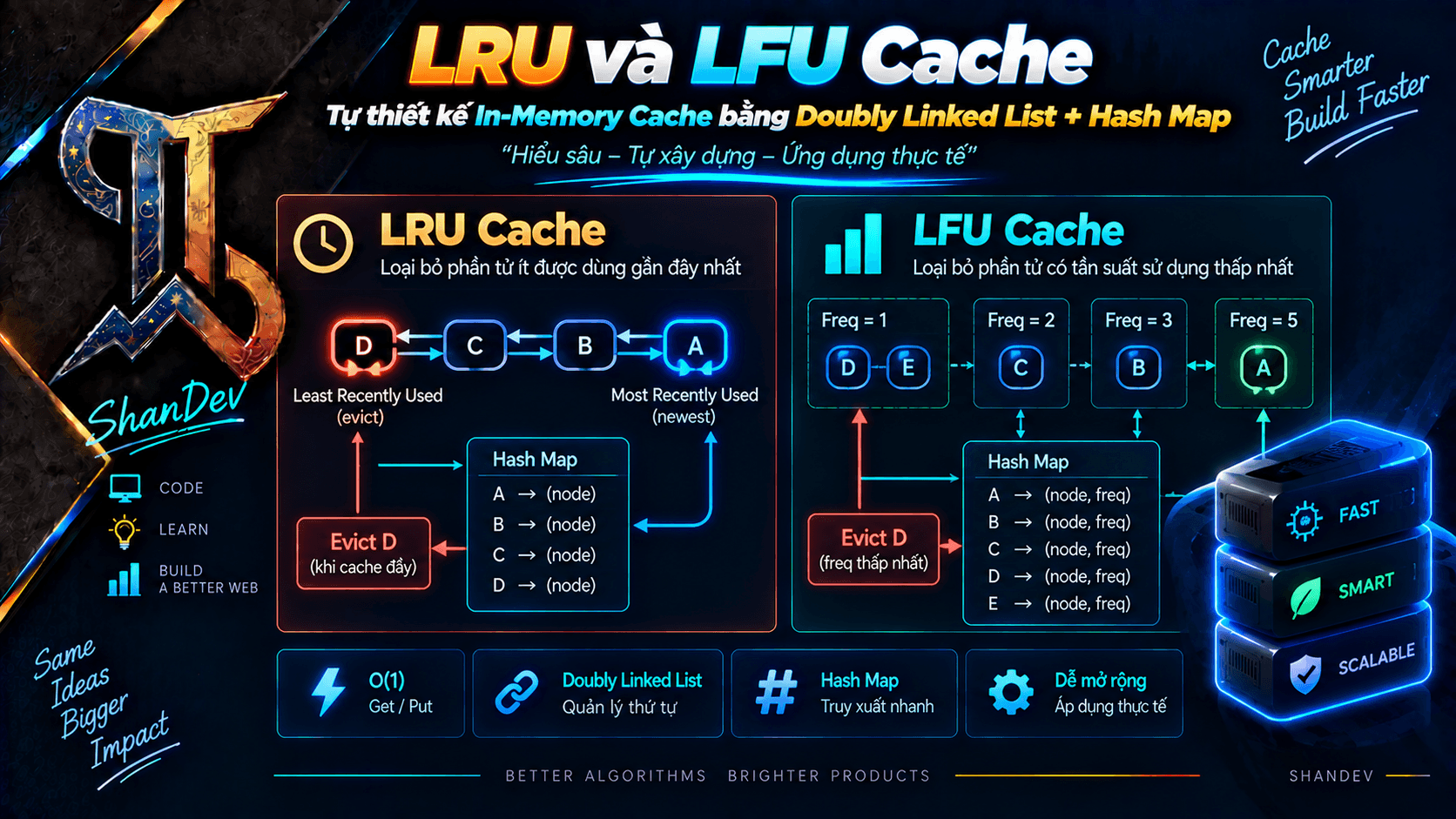 Thumbnail for LRU và LFU Cache: Tự thiết kế In-Memory Cache bằng Doubly Linked List + Hash Map