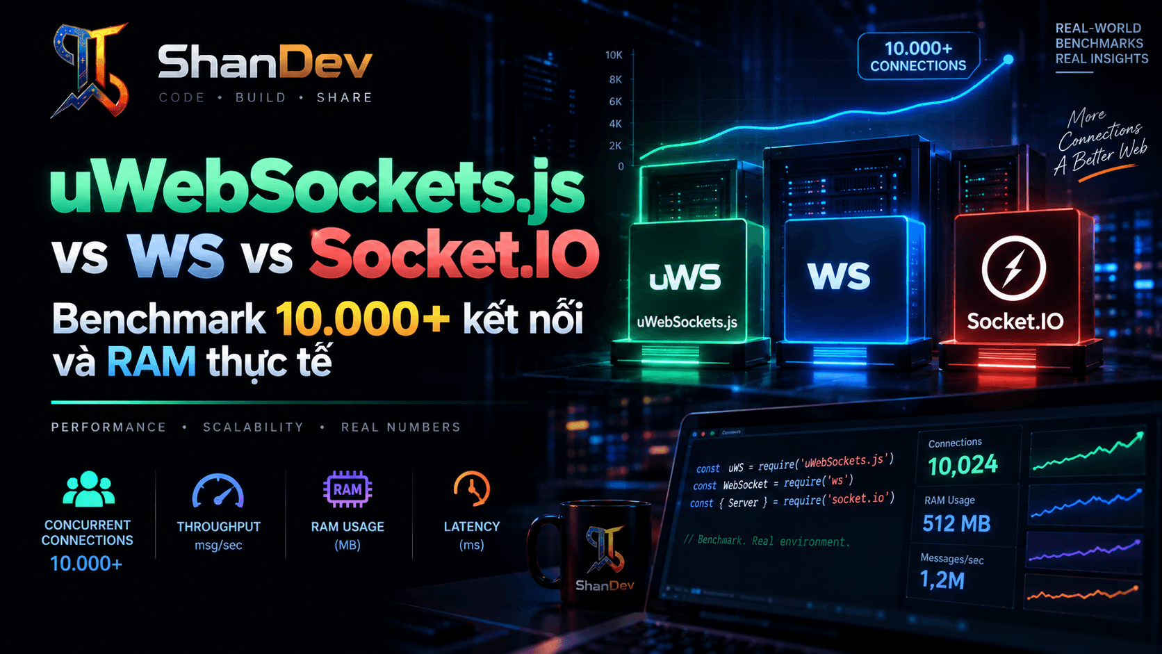 Thumbnail for uWebSockets.js vs ws vs Socket.IO: Benchmark 10.000+ kết nối và RAM thực tế