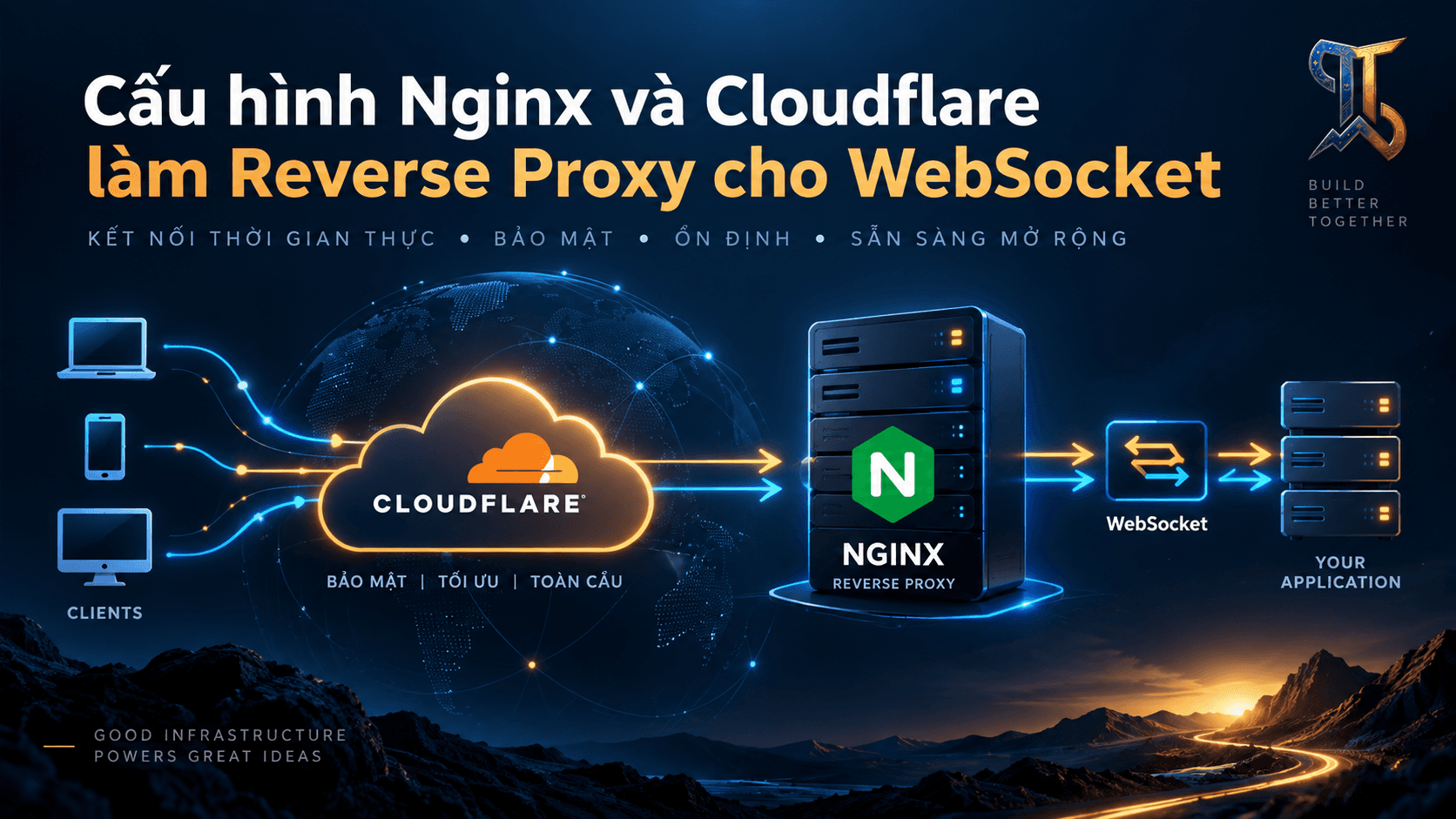 Thumbnail for Cấu hình Nginx và Cloudflare làm Reverse Proxy cho WebSocket
