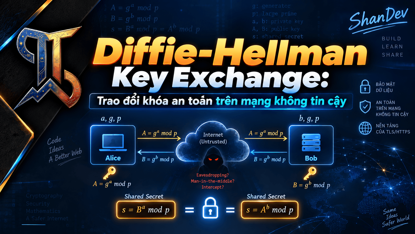 Thumbnail for Diffie-Hellman Key Exchange: Trao đổi khóa an toàn trên mạng không tin cậy