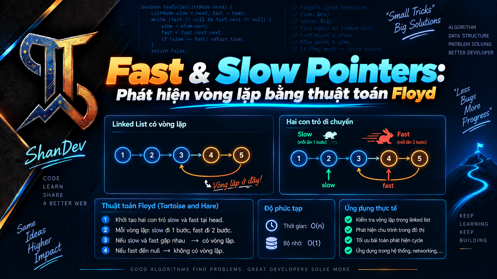 Thumbnail for Fast & Slow Pointers: Phát hiện vòng lặp bằng thuật toán Floyd