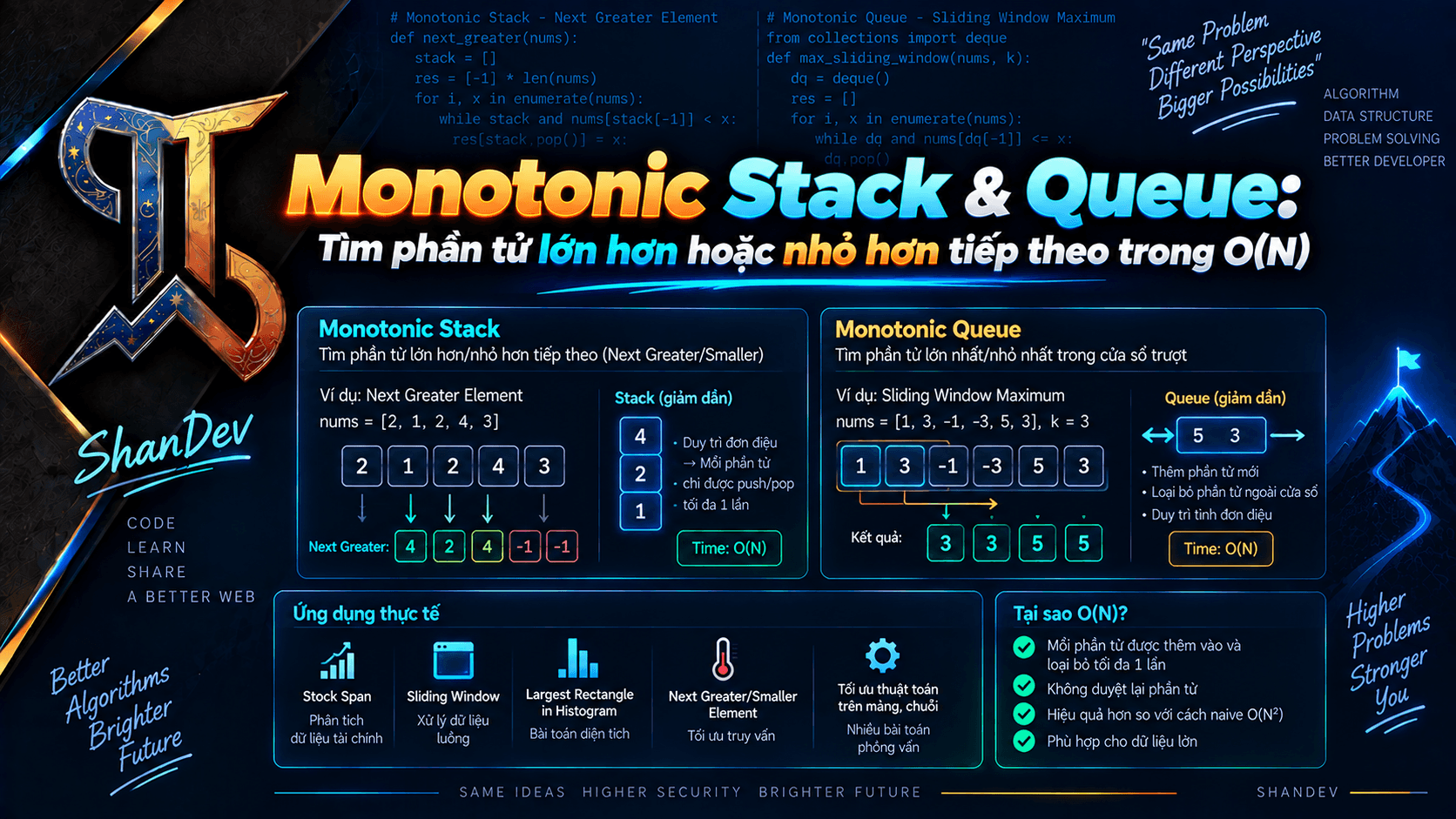 Thumbnail for Monotonic Stack & Queue: Tìm phần tử lớn hơn hoặc nhỏ hơn tiếp theo trong O(N)